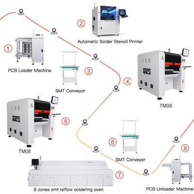 La máquina de montaje de chips SMT para fabricación de PCBA de Charmhigh TM08 CPK≥1.0